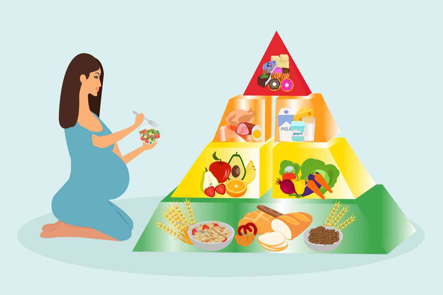 Have a Balanced, Nutritional Diet During Pregnancy - Being The Parent
