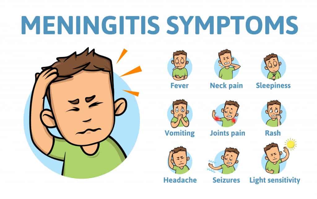 Meningitis In Children Causes, Symptoms & Treatment Being The Parent