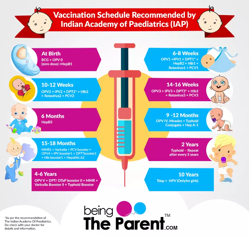 Toddler Diseases & Vaccinations - Being The Parent