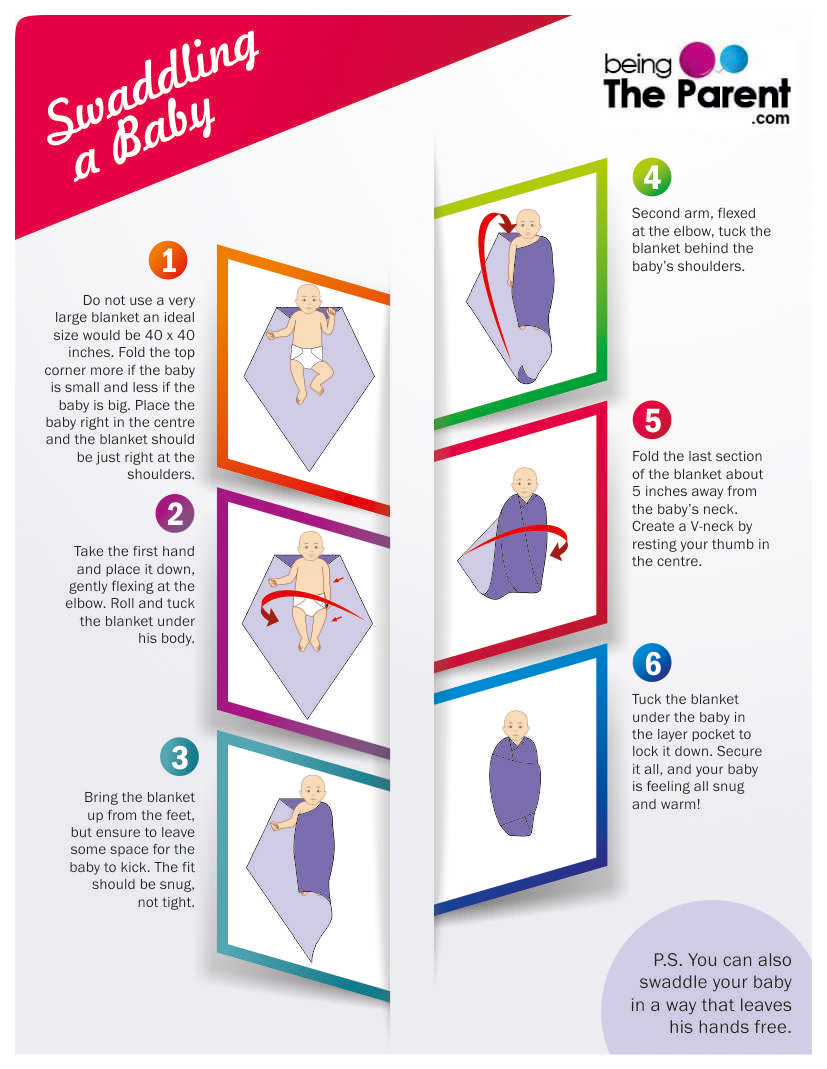 All About Swaddling A Baby Being The Parent
