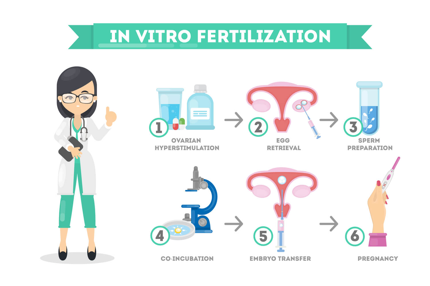 How Is IVF Treatment Done_