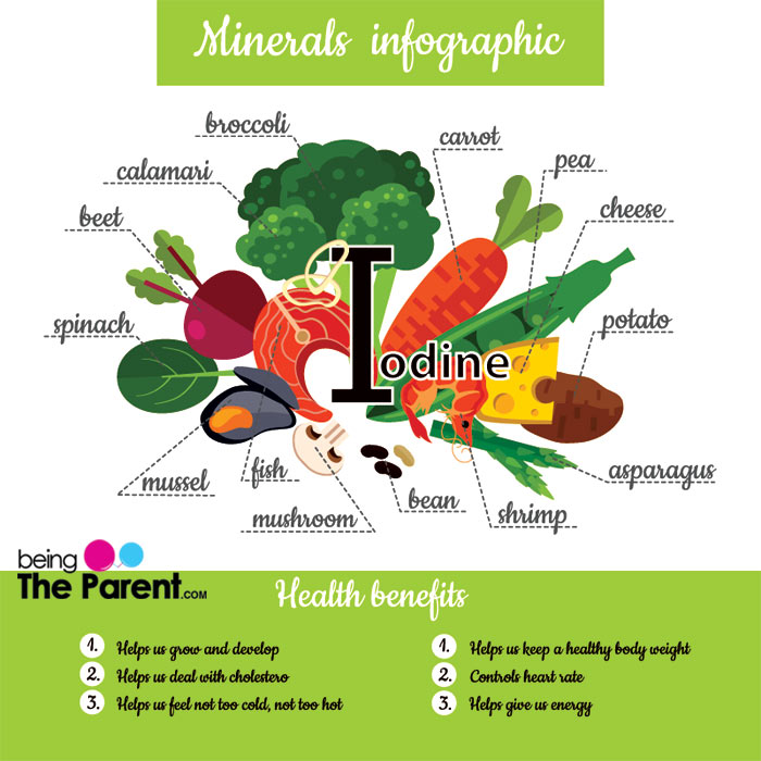 Sources of iodine