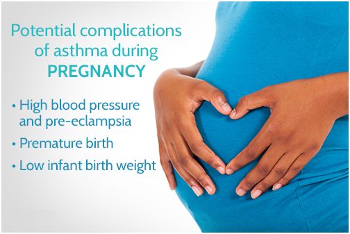 Complications of asthma during pregnancy