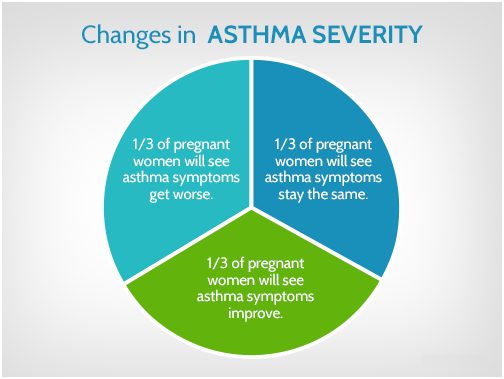 Asthma Severity