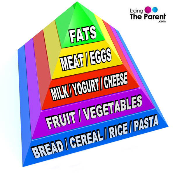 Pregnancy food chart