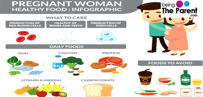 The Pregnancy Food Pyramid Being The Parent the-pregnancy-food-pyramid-being-the-parent