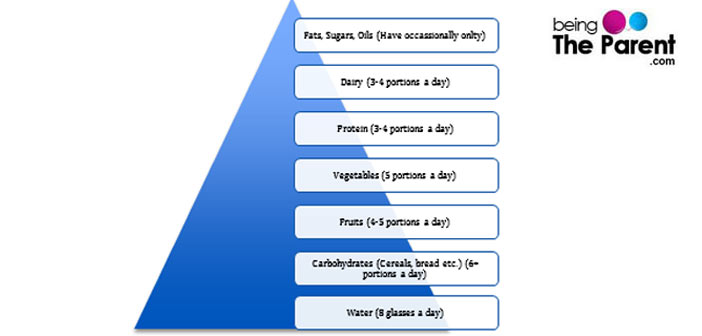 Pregnancy meal plan