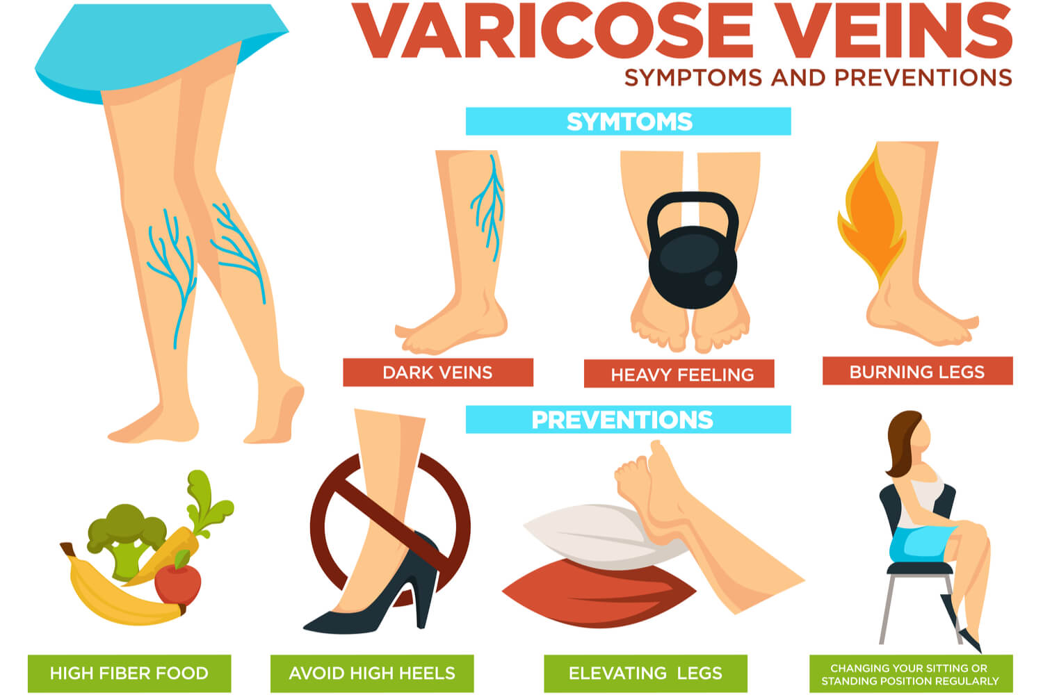 Varicose Vein Size Chart