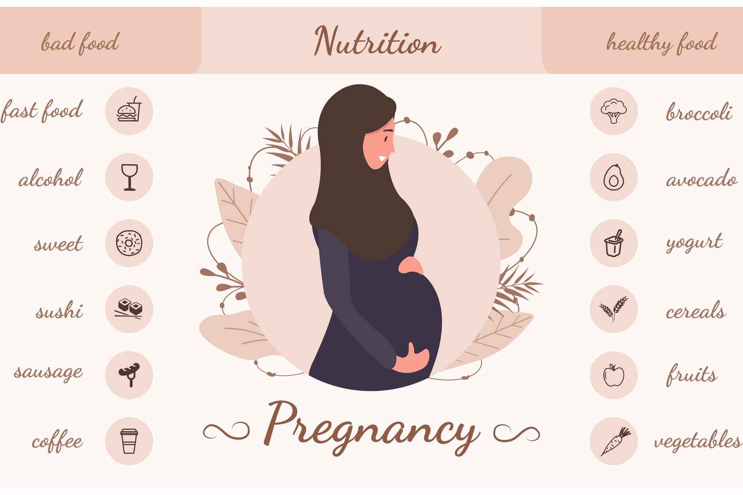 Food to Eat and Not to Eat in the First Month of Pregnancy