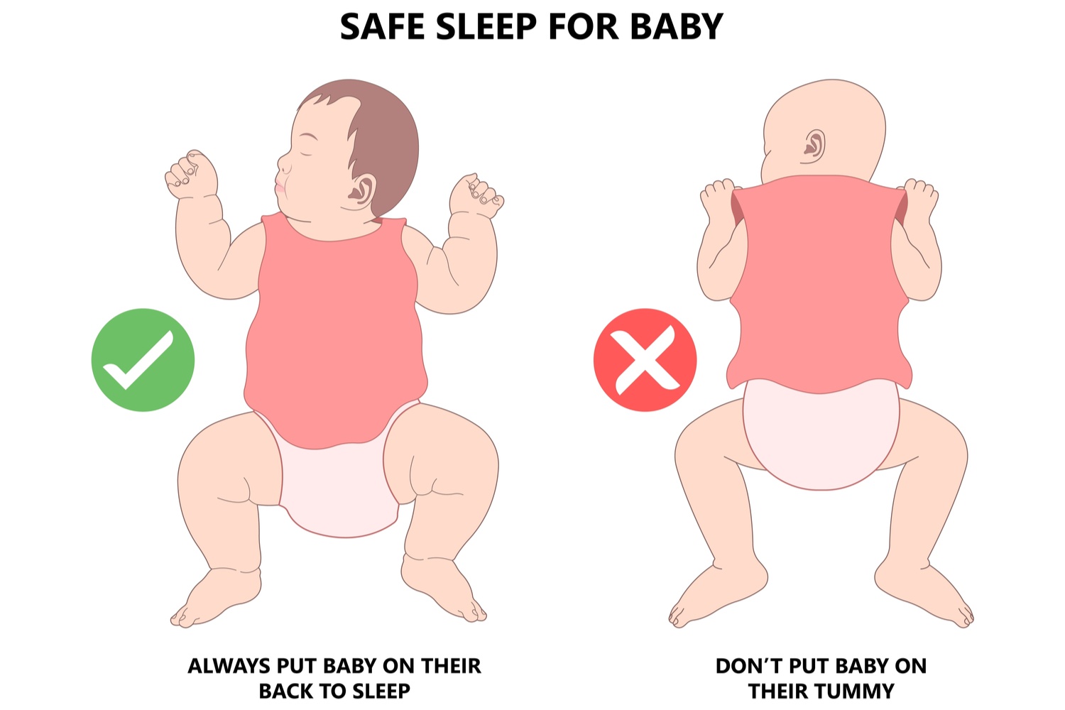 Safe Sleeping Positions For Your Newborn Baby Being The Parent