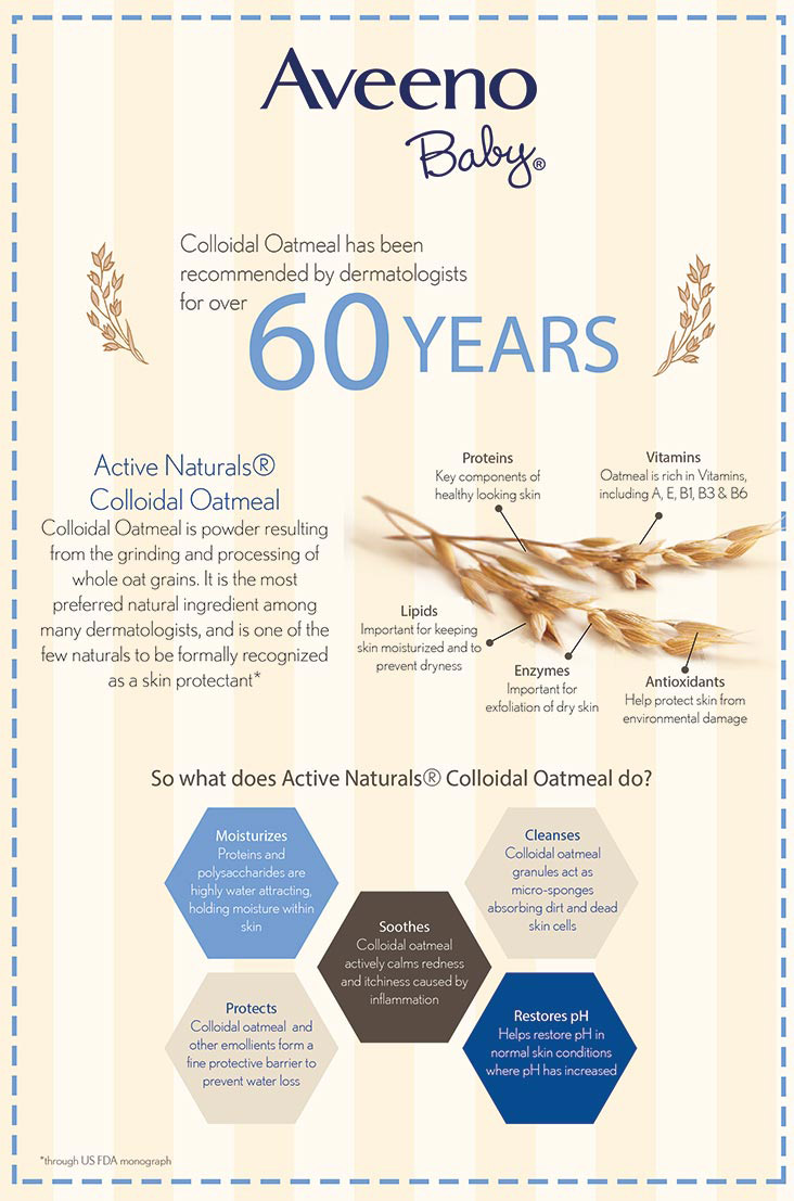 aveeno infographic oatmeal