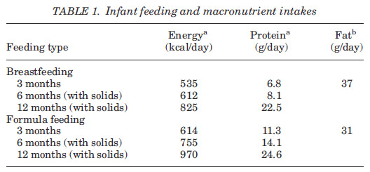 breastfeeding vs formula feeding