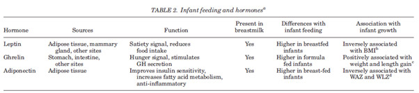 hormonal difference