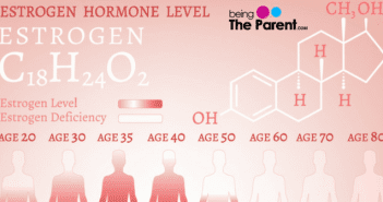 Signs and symptoms of low estrogen low estrogen