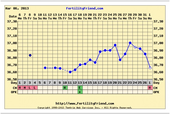 ovulation-chart1