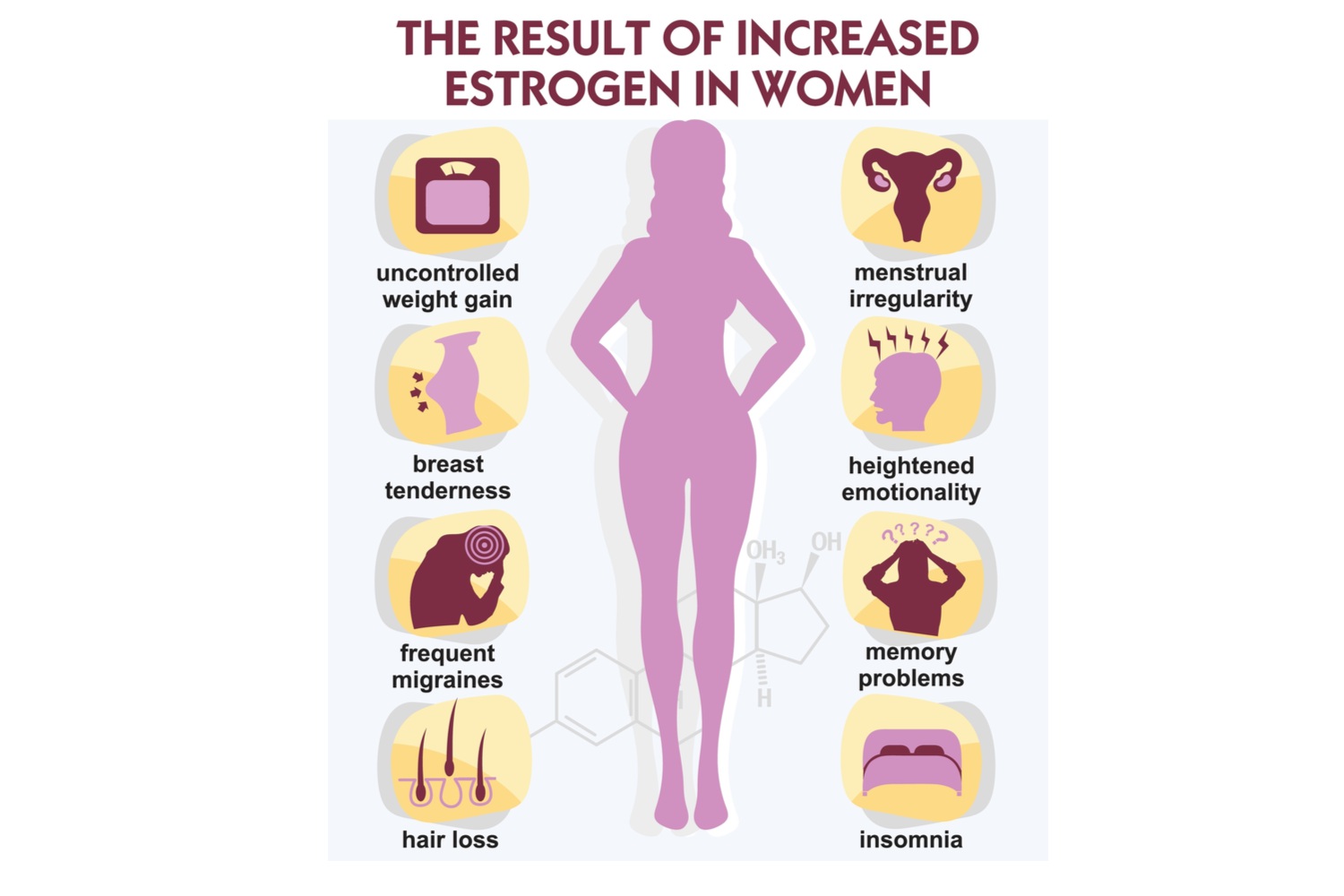 Are You Suffering From High Estrogen? What Should You Look Out For? Being The Parent