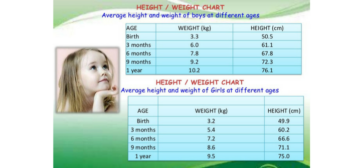 7 Month Old Baby Weight Chart In Kg