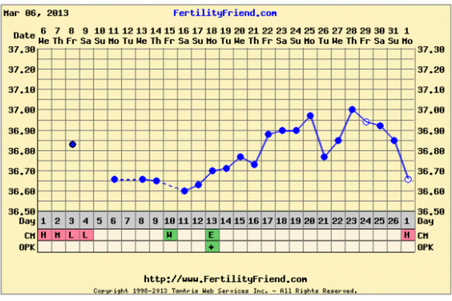 sample ovulation chart