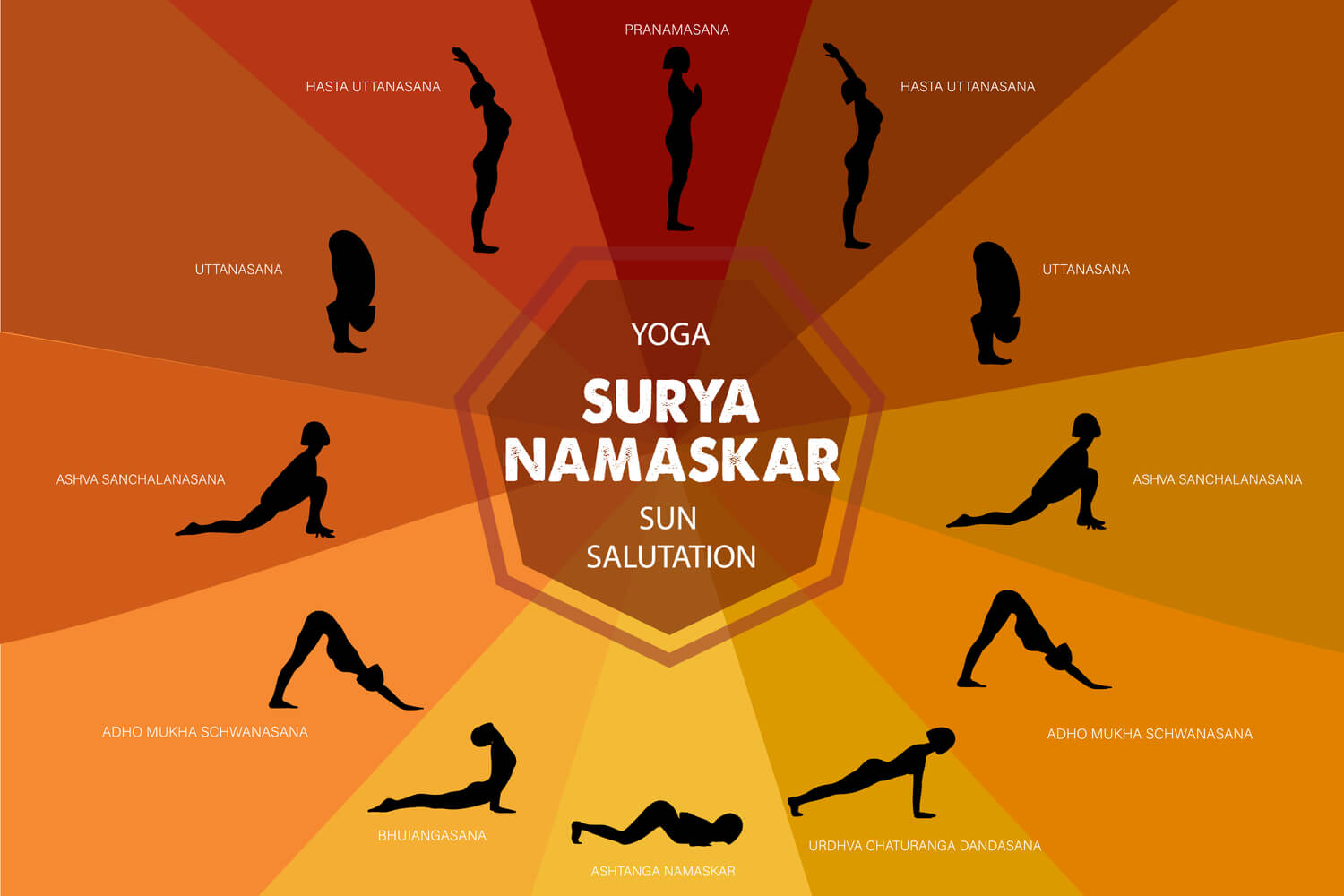 Is Surya Namaskar Safe During Pregnancy Being The Parent
