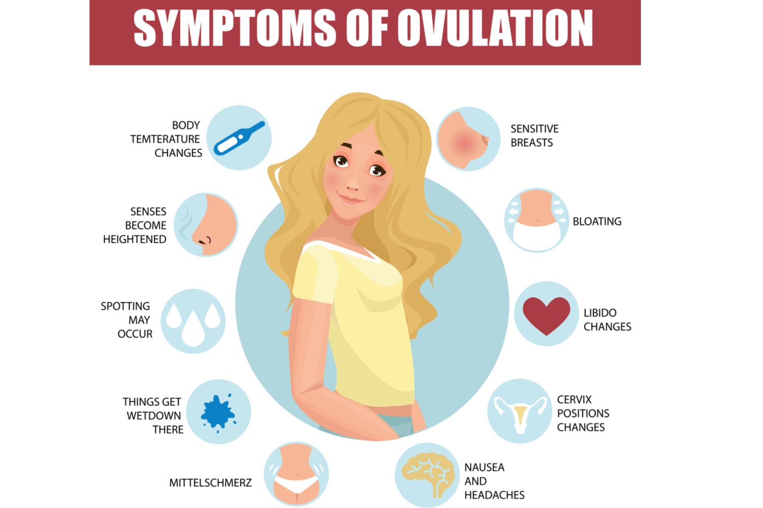 Ovulation symptoms