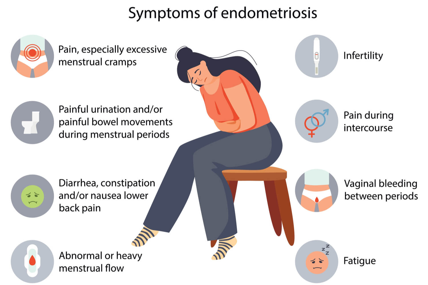Symptoms of Endometriosis