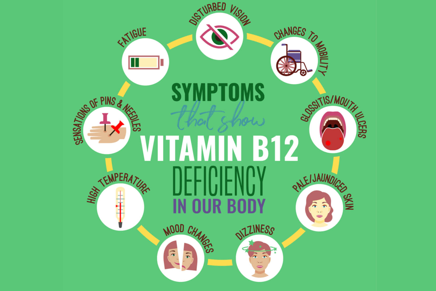 Does Vitamin B12 Affect Fertility? Being The Parent