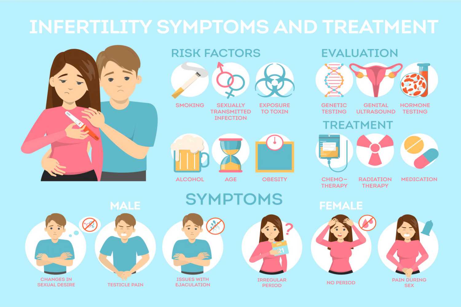 infertility symptoms