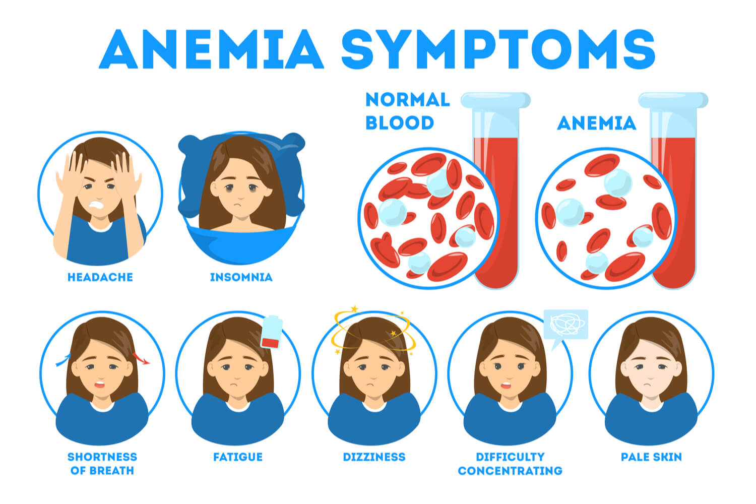 symptoms of Anemia