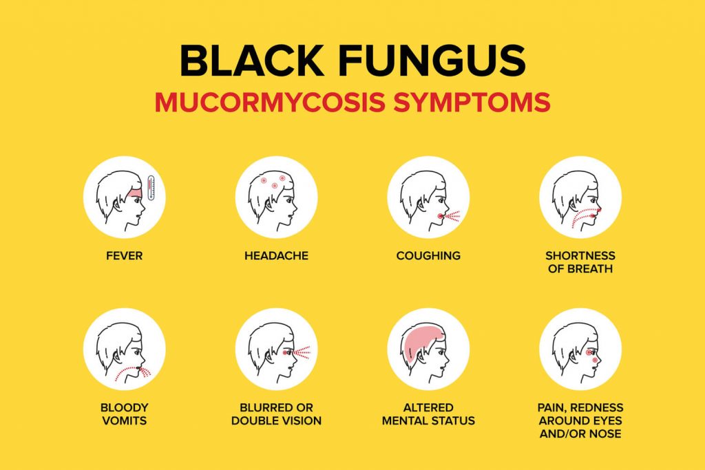 Black, White And Yellow Fungus In Kids Being The Parent
