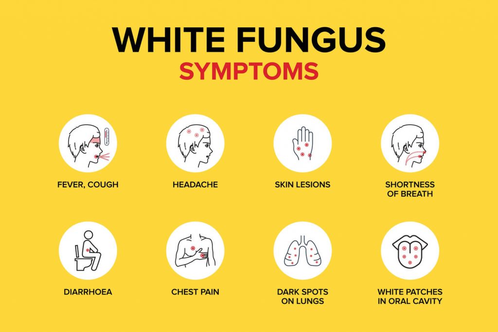Black, White And Yellow Fungus In Kids Being The Parent