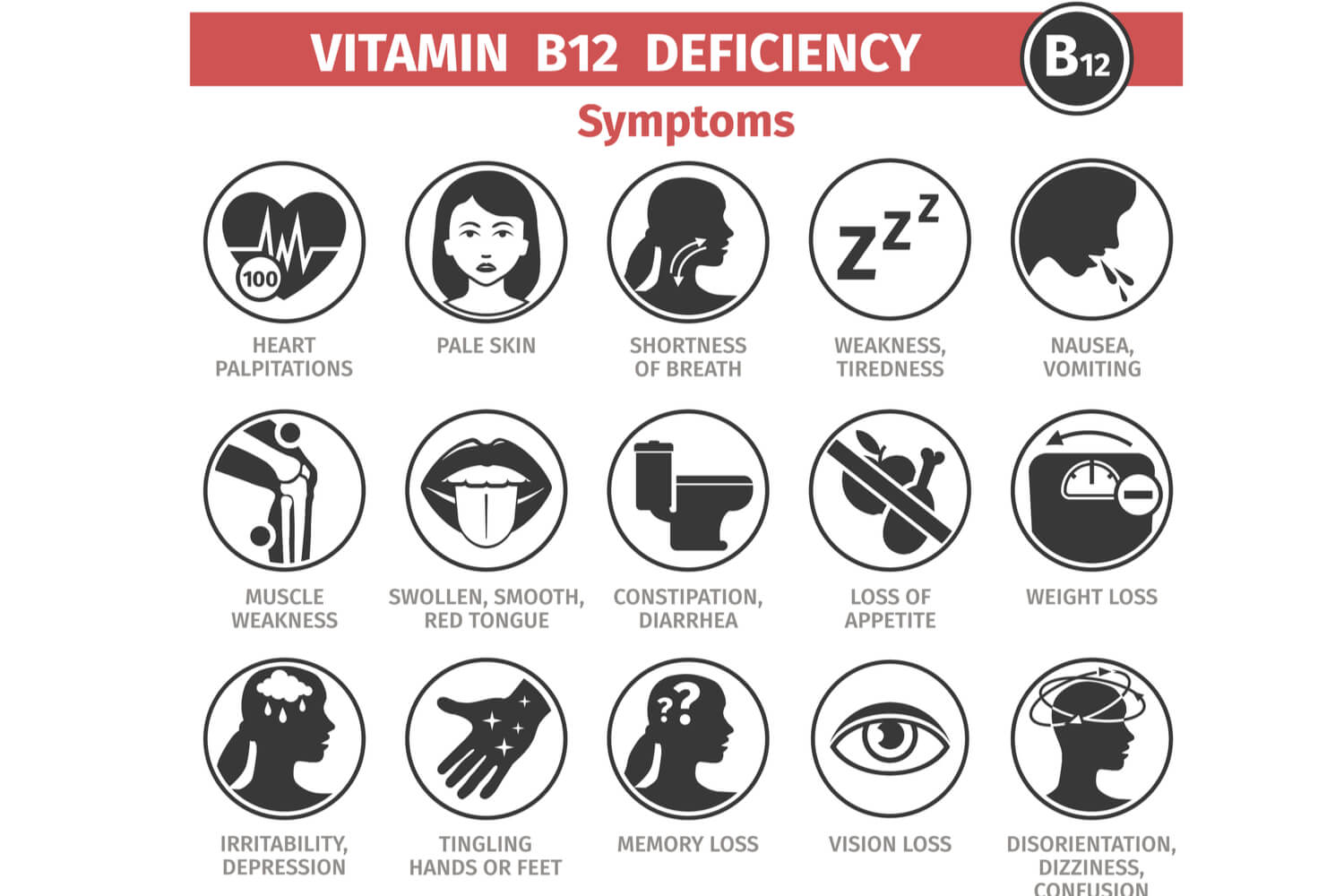 symptoms of Vitamin B12 deficiency 