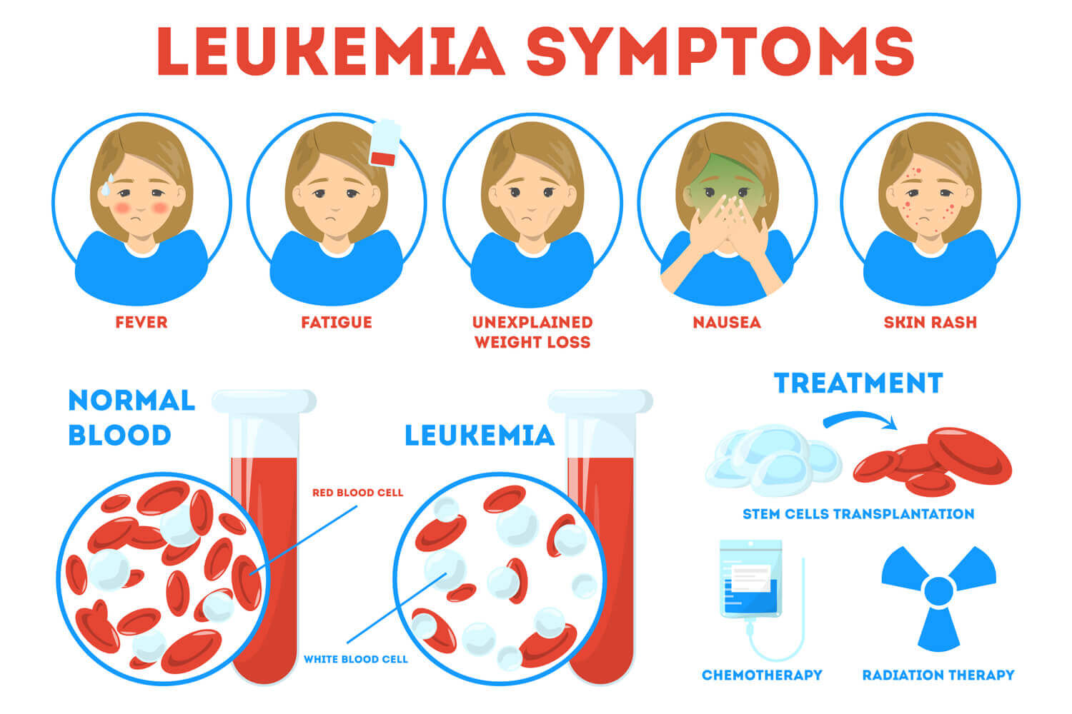 leukemia in children symptoms