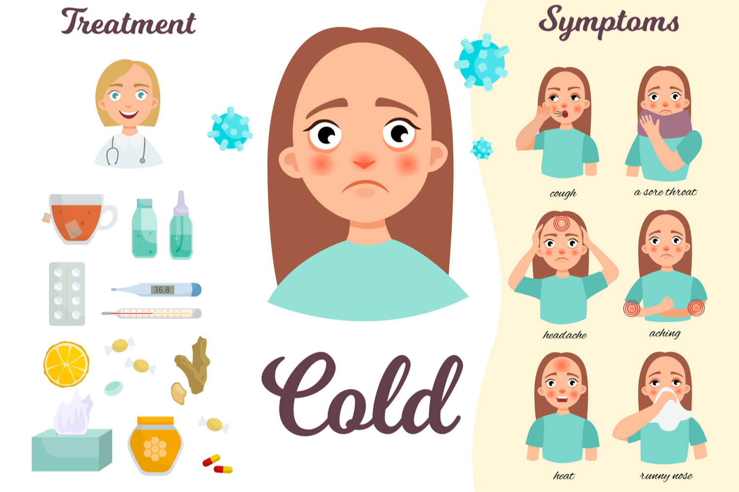 Symptoms of a Cold in Kids