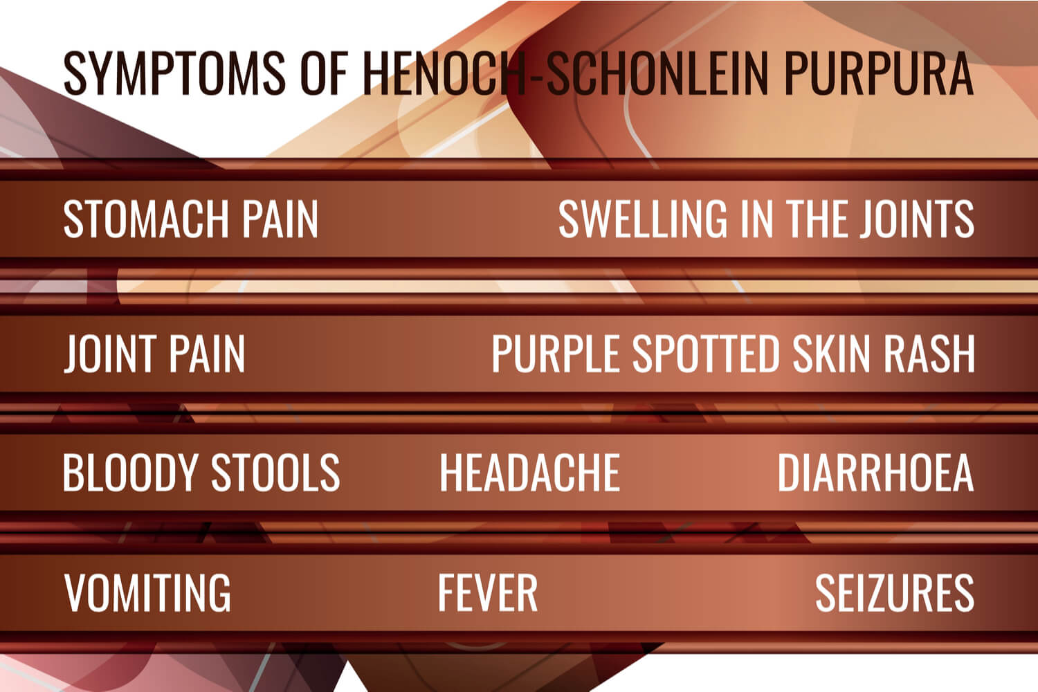 Symptoms of Henoch Schonlein Purpura