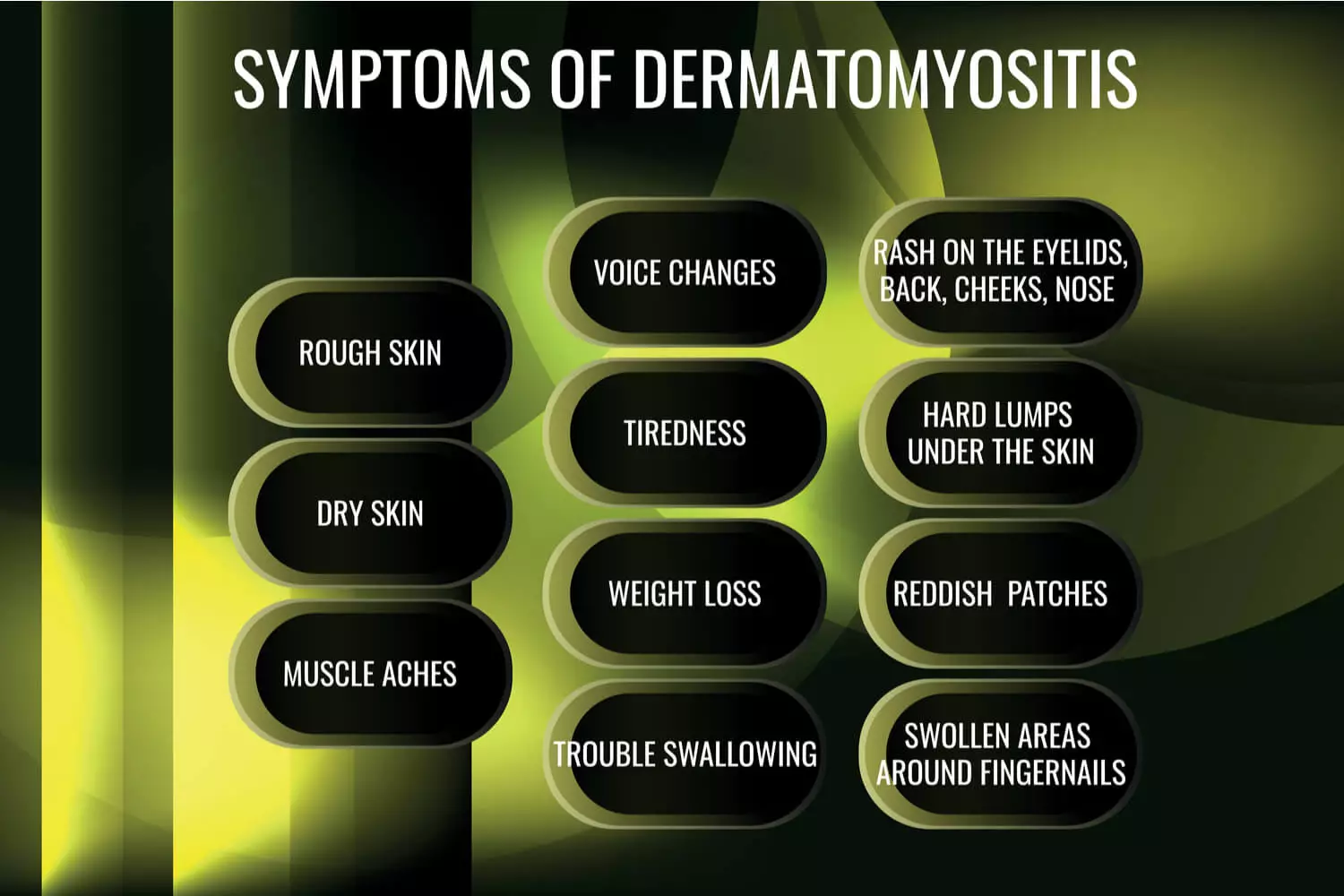 Symptoms of Juvenile Dermatomyositis