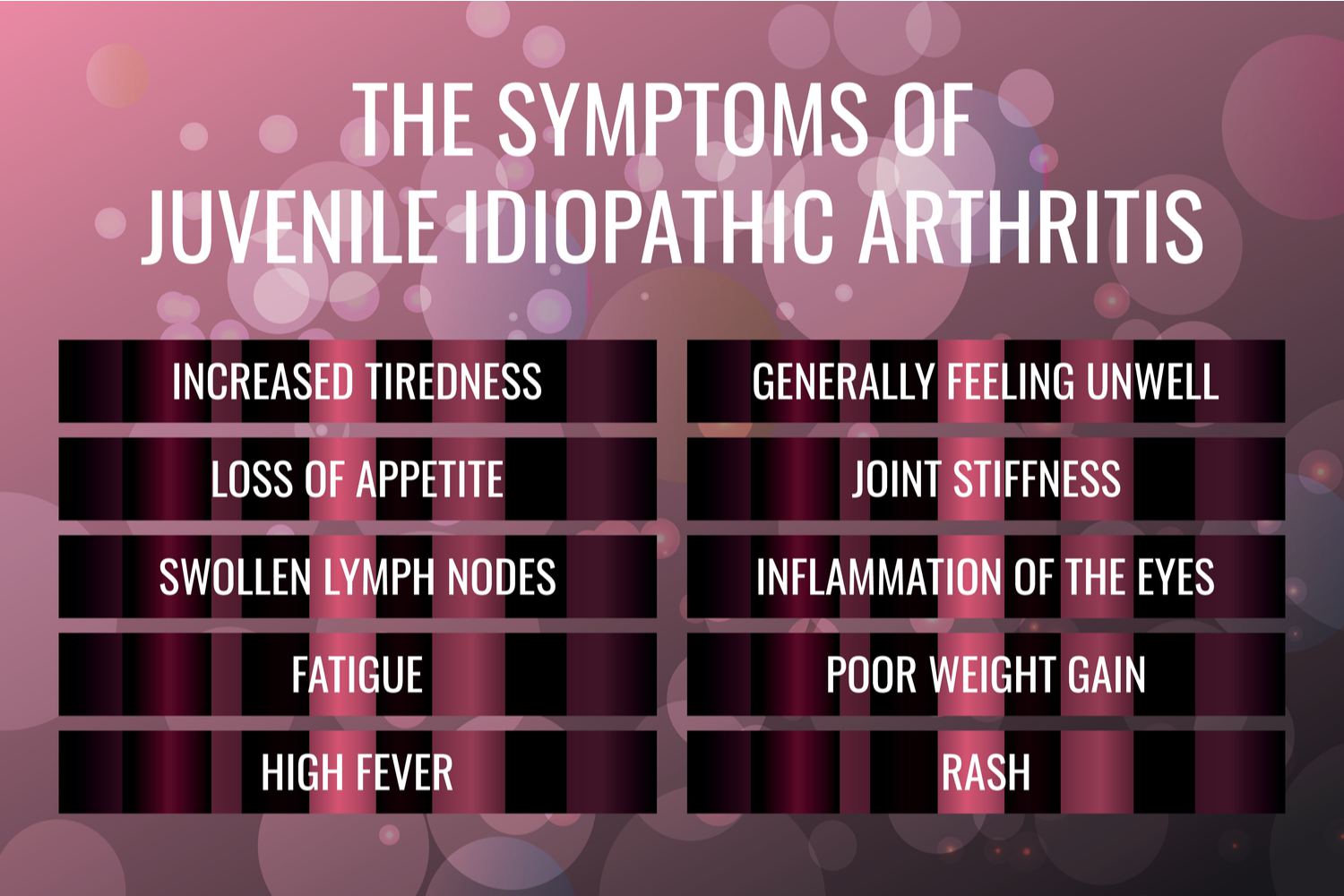 Symptoms of Juvenile Idiopathic Arthritis