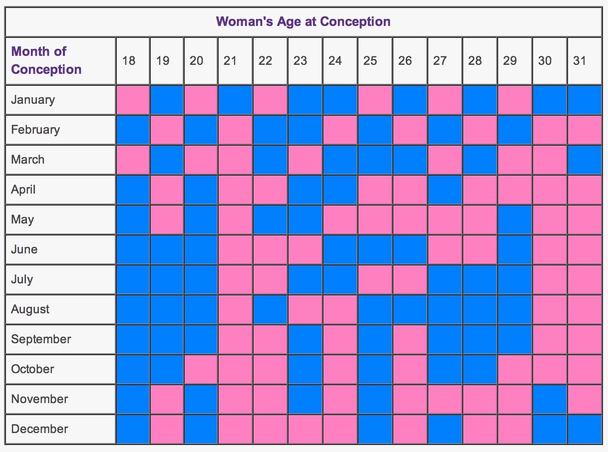 chinese-gender-predictor-guess-the-gender-of-your-baby-being-the-parent