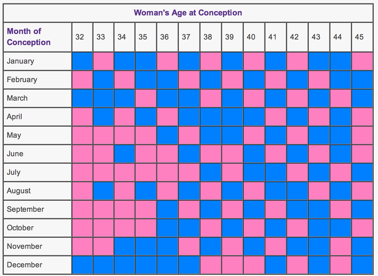 chinese-gender-predictor-guess-the-gender-of-your-baby-being-the-parent