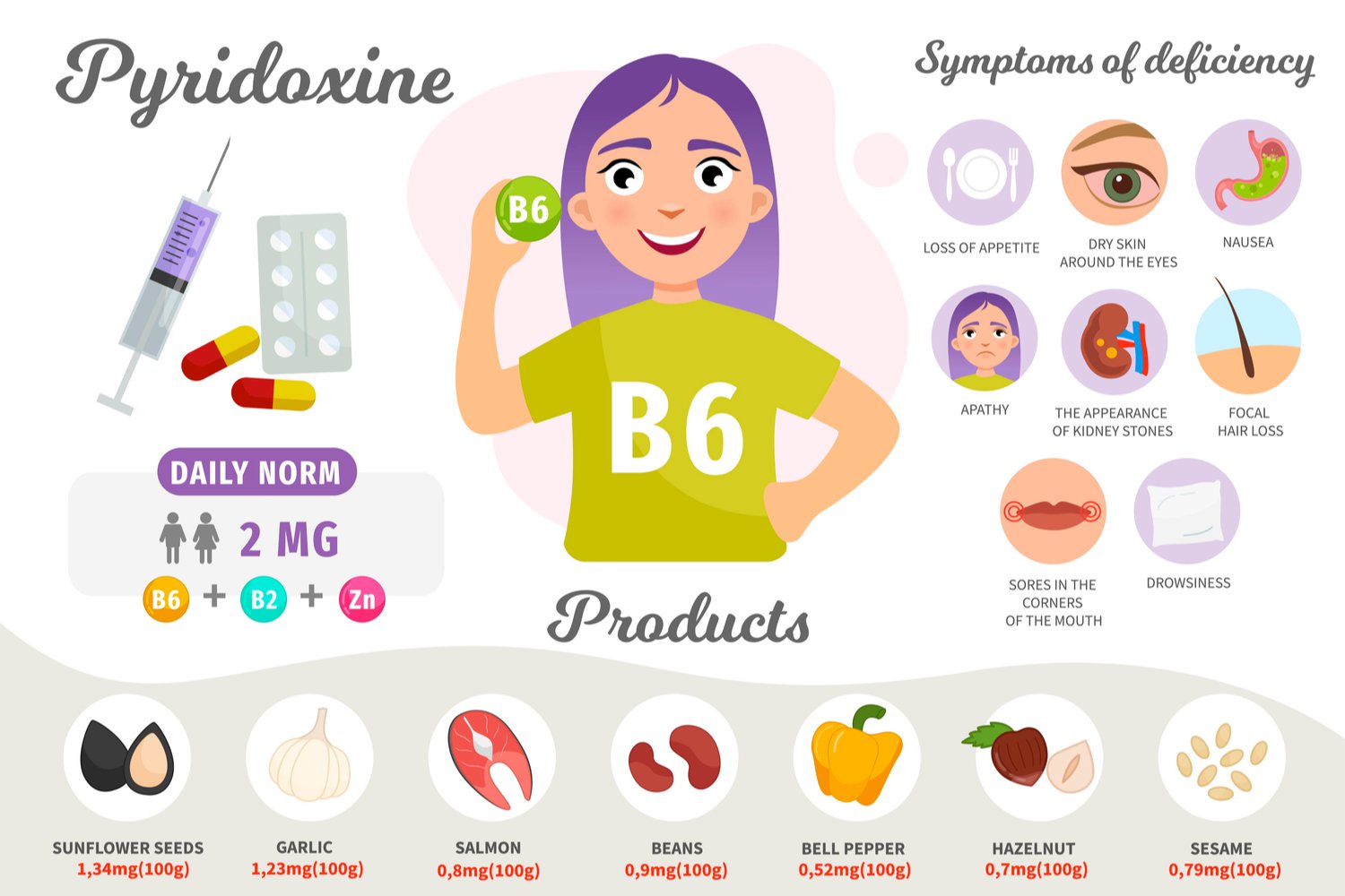 Comparativa vitaminas embarazo