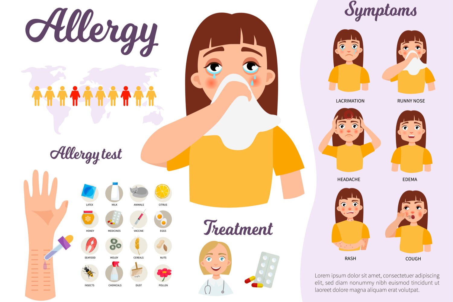 Types of Allergies in Children and The Reactions