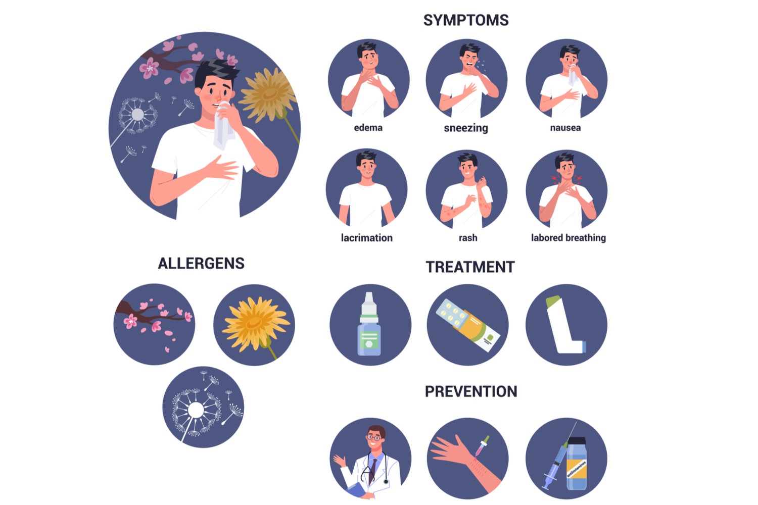 Outdoor Allergy Signs And Symptoms