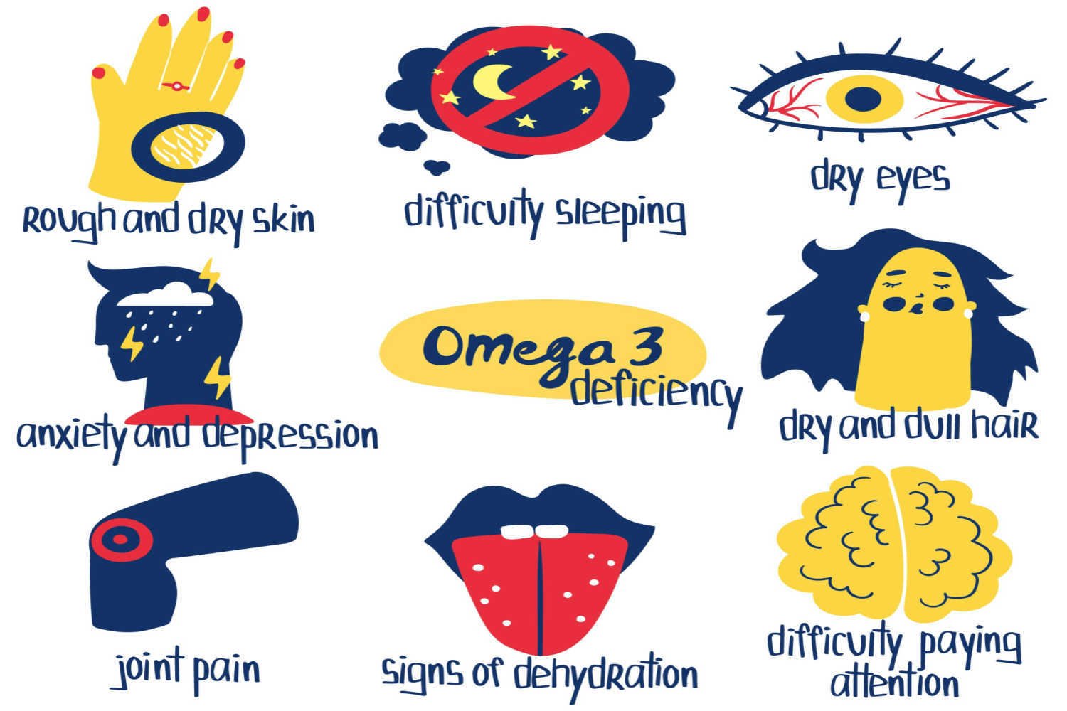 Omega 3 Fatty Acid Deficiency in Babies