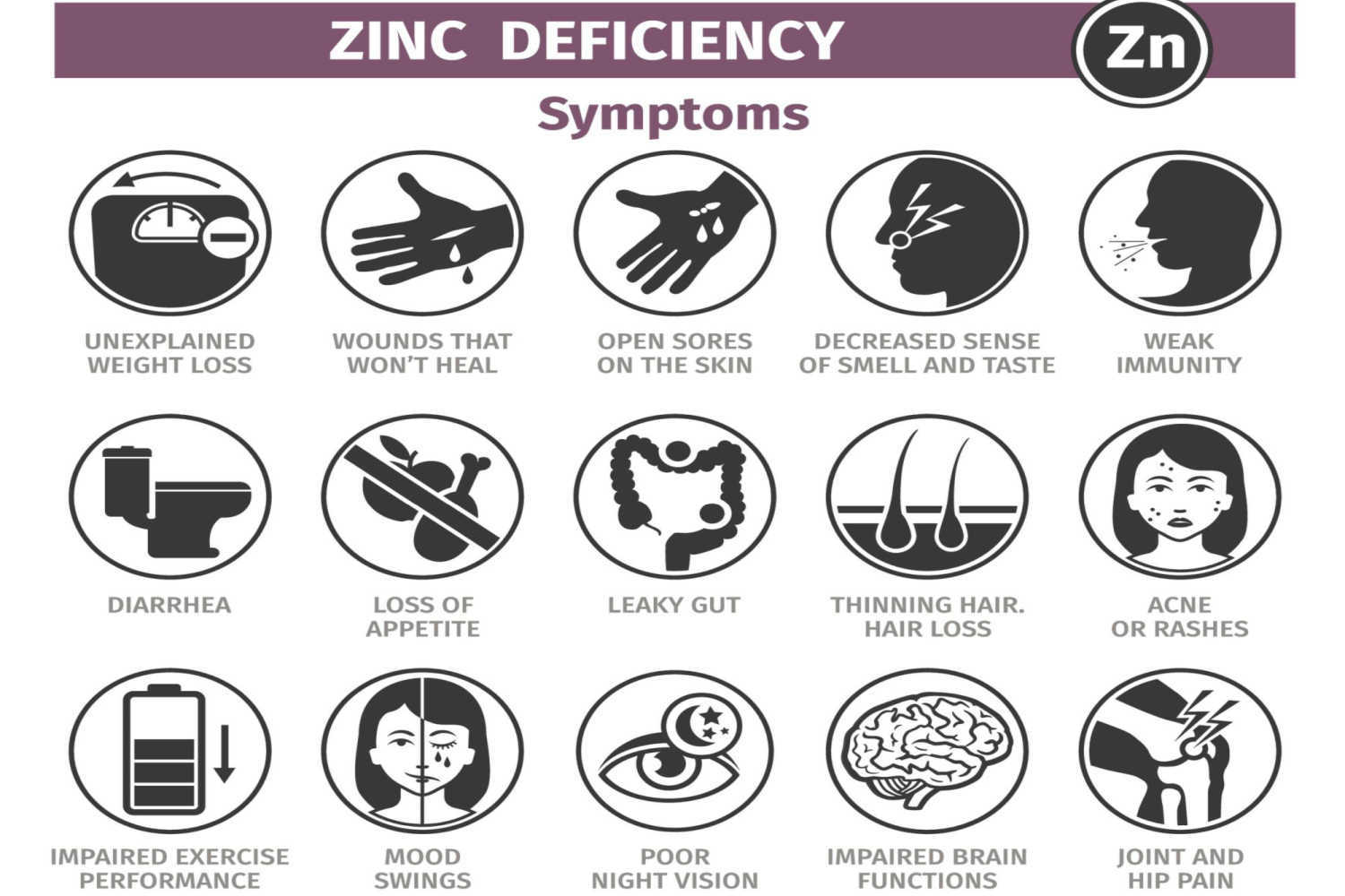 Zinc Deficiency in Babies