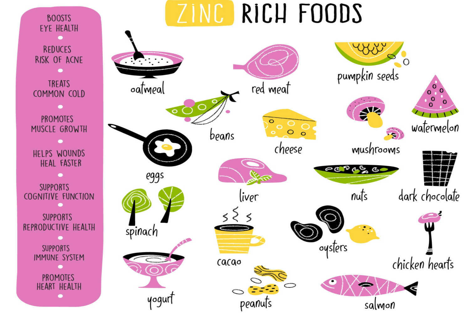 Zinc Rich food for babies