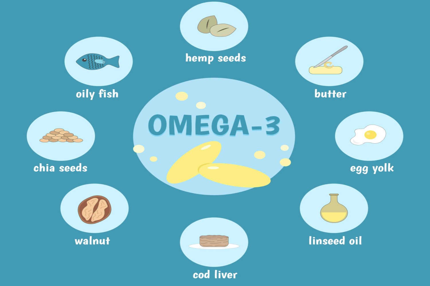 Omega-3 Fatty Acids Foods For Babies