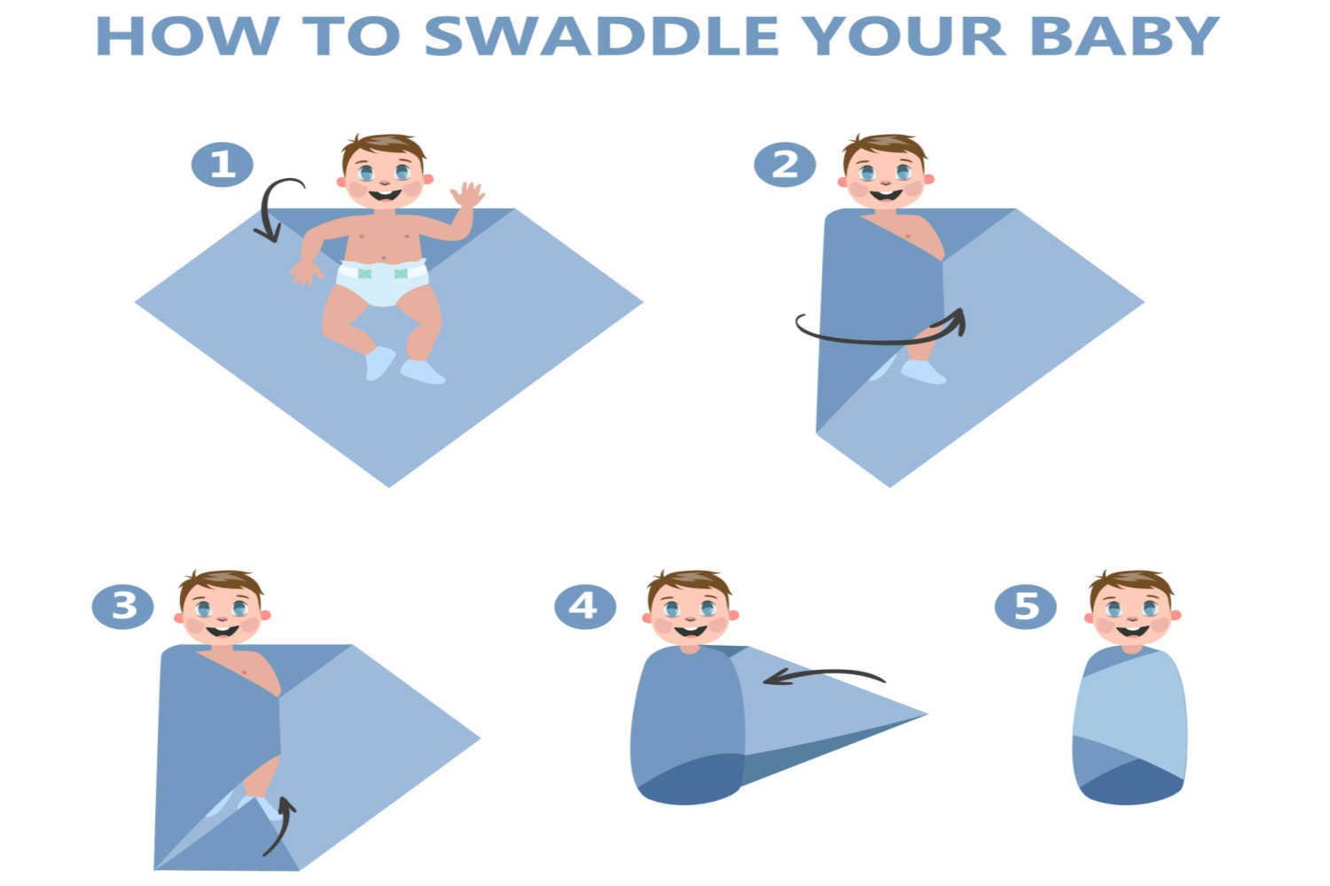 Steps to Swaddle a Baby