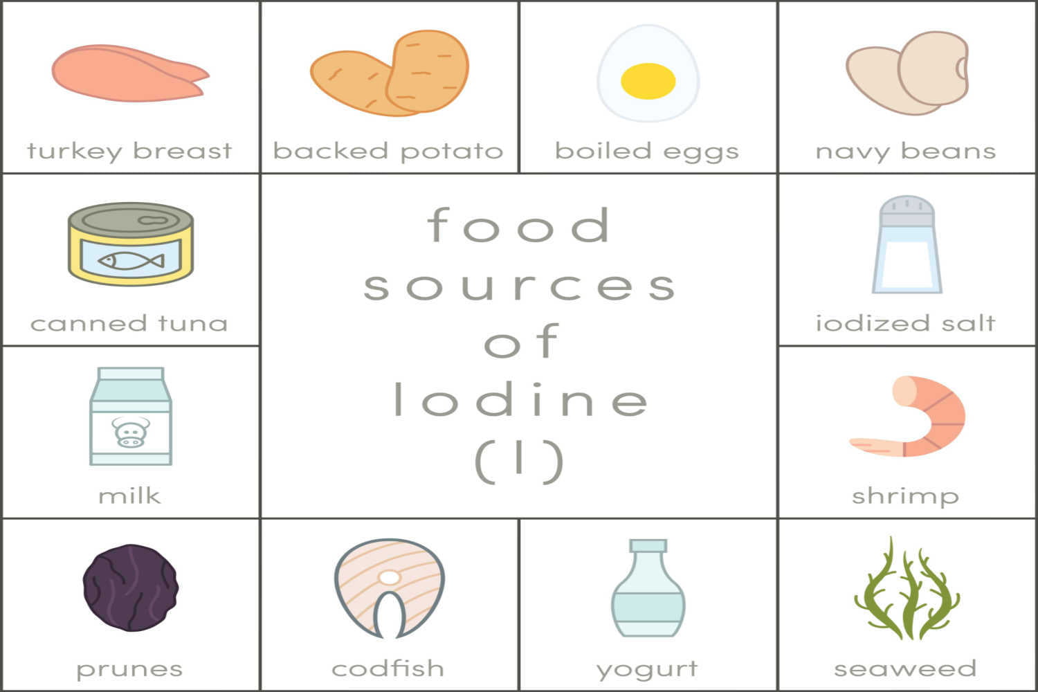 Iodine Rich Foods For Babies