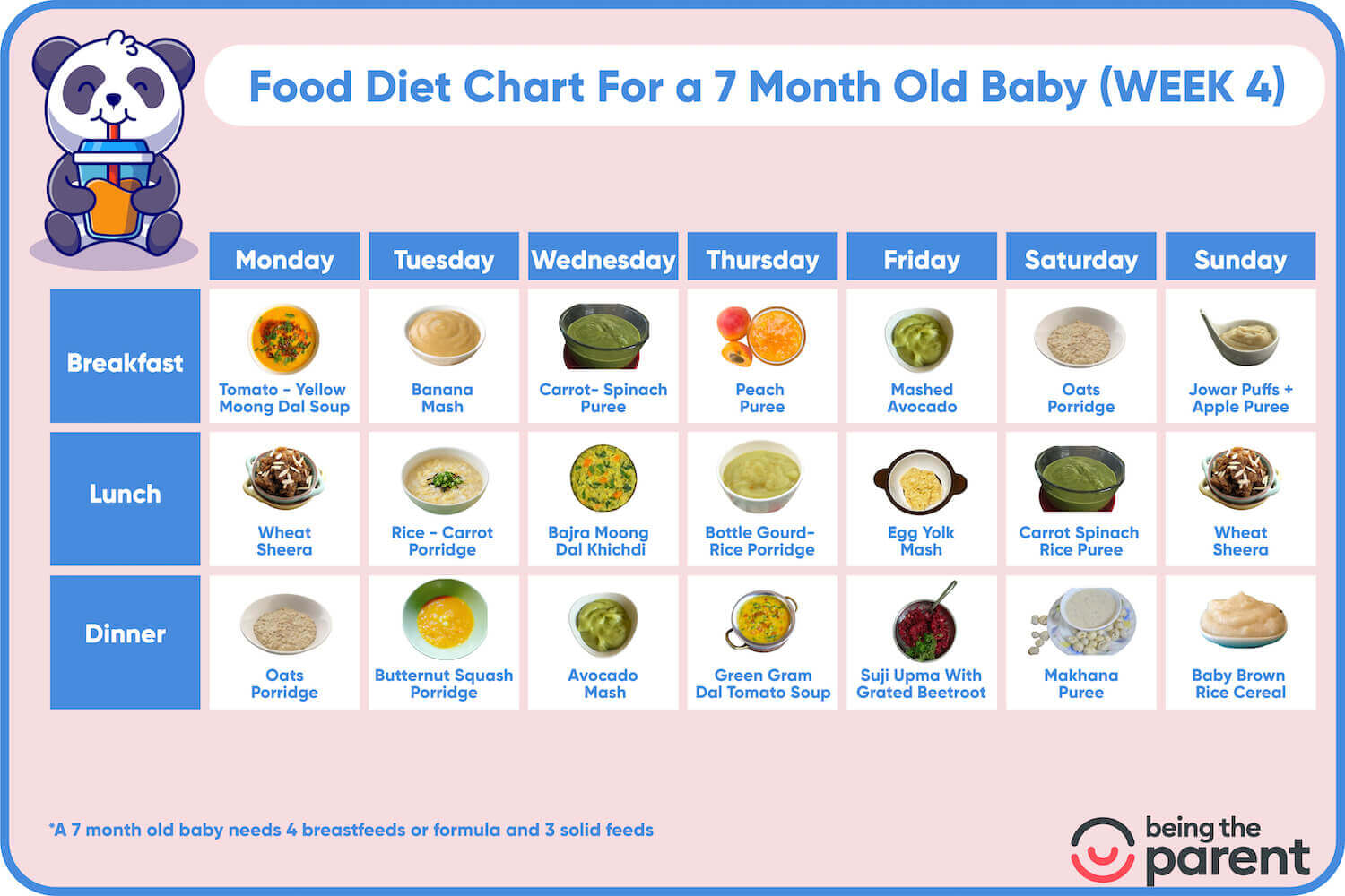 7 Month Baby Food - What to Give, What Not to Give and Sample Schedule