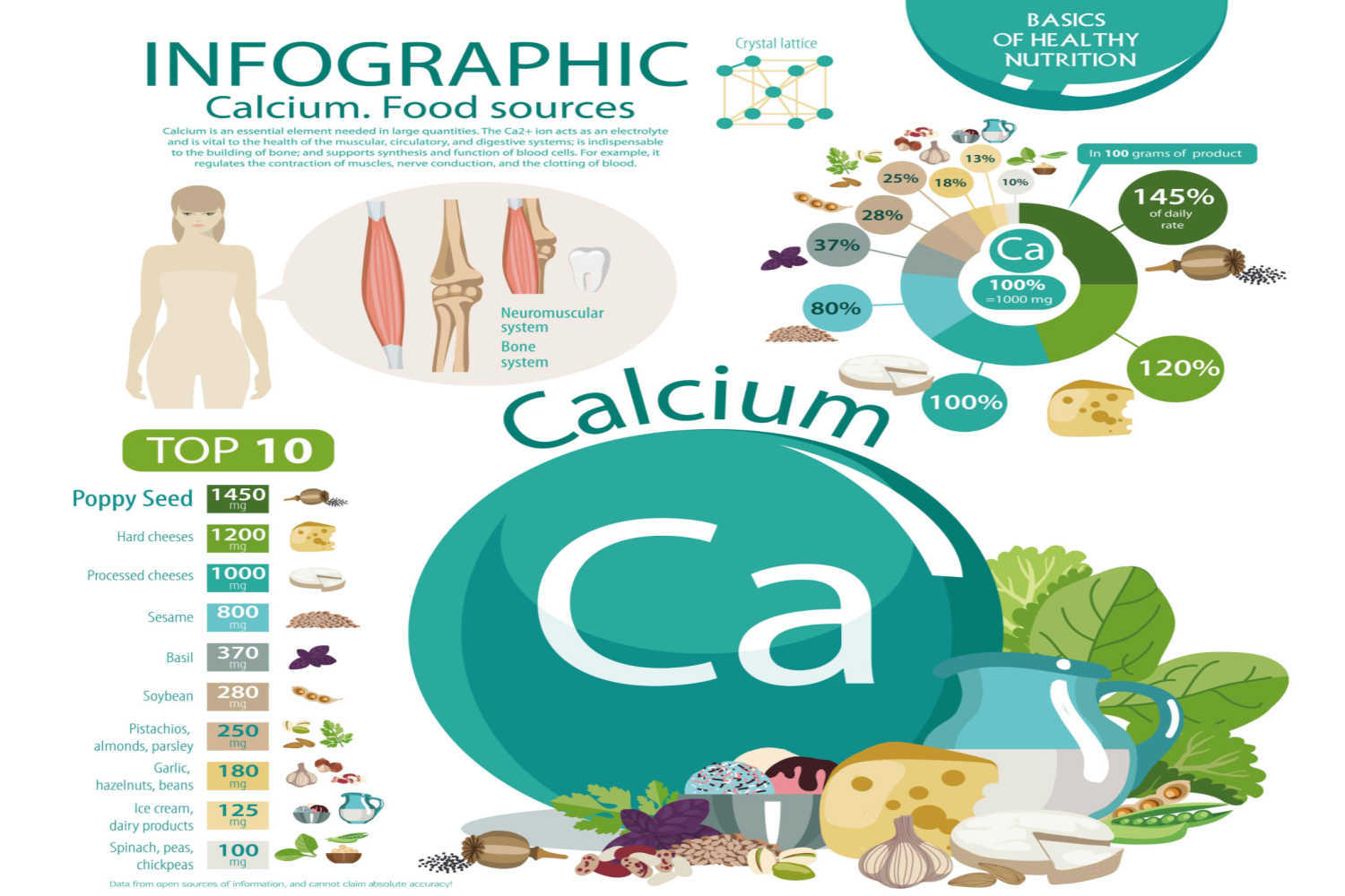 Calcium