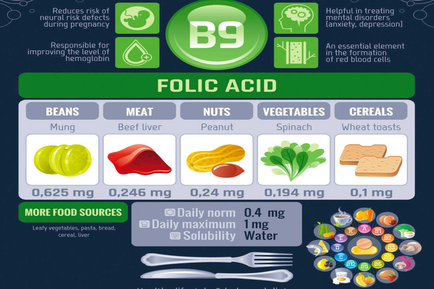 folic acid